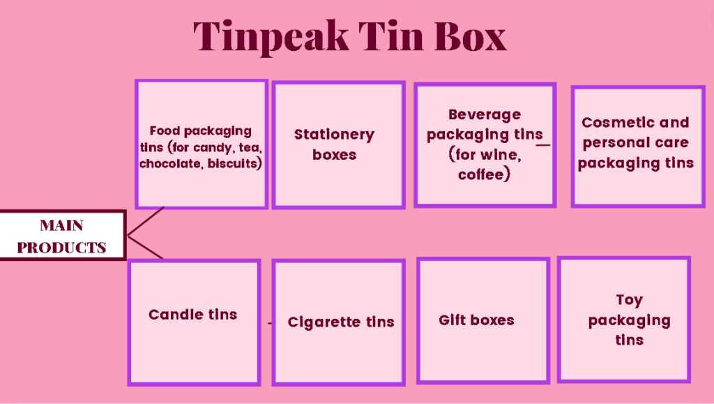 TinPeak tin box manufacturer LLC